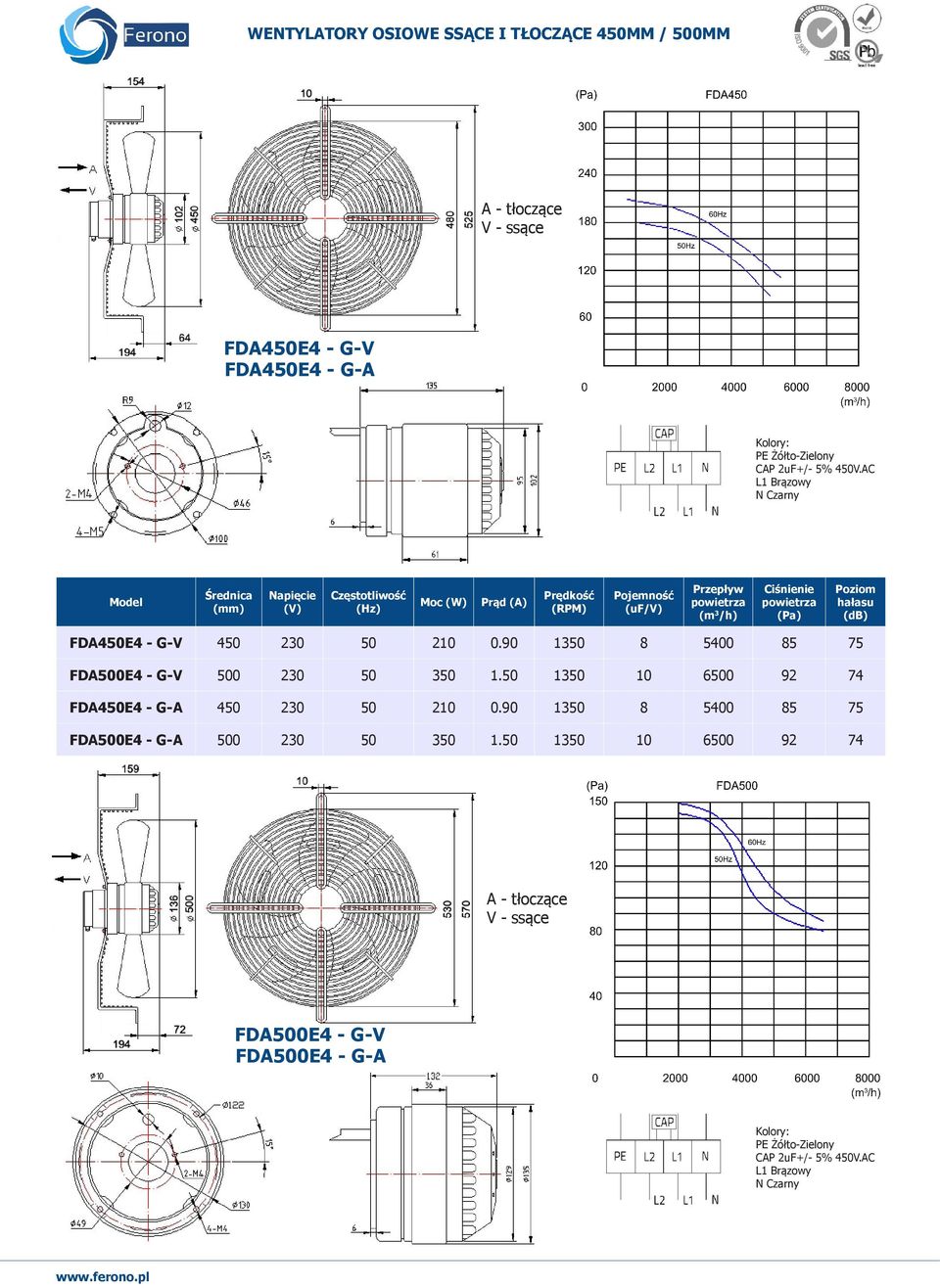 90 1350 8 5400 85 75 FDA500E4 - G-V 500 230 50 350 1.