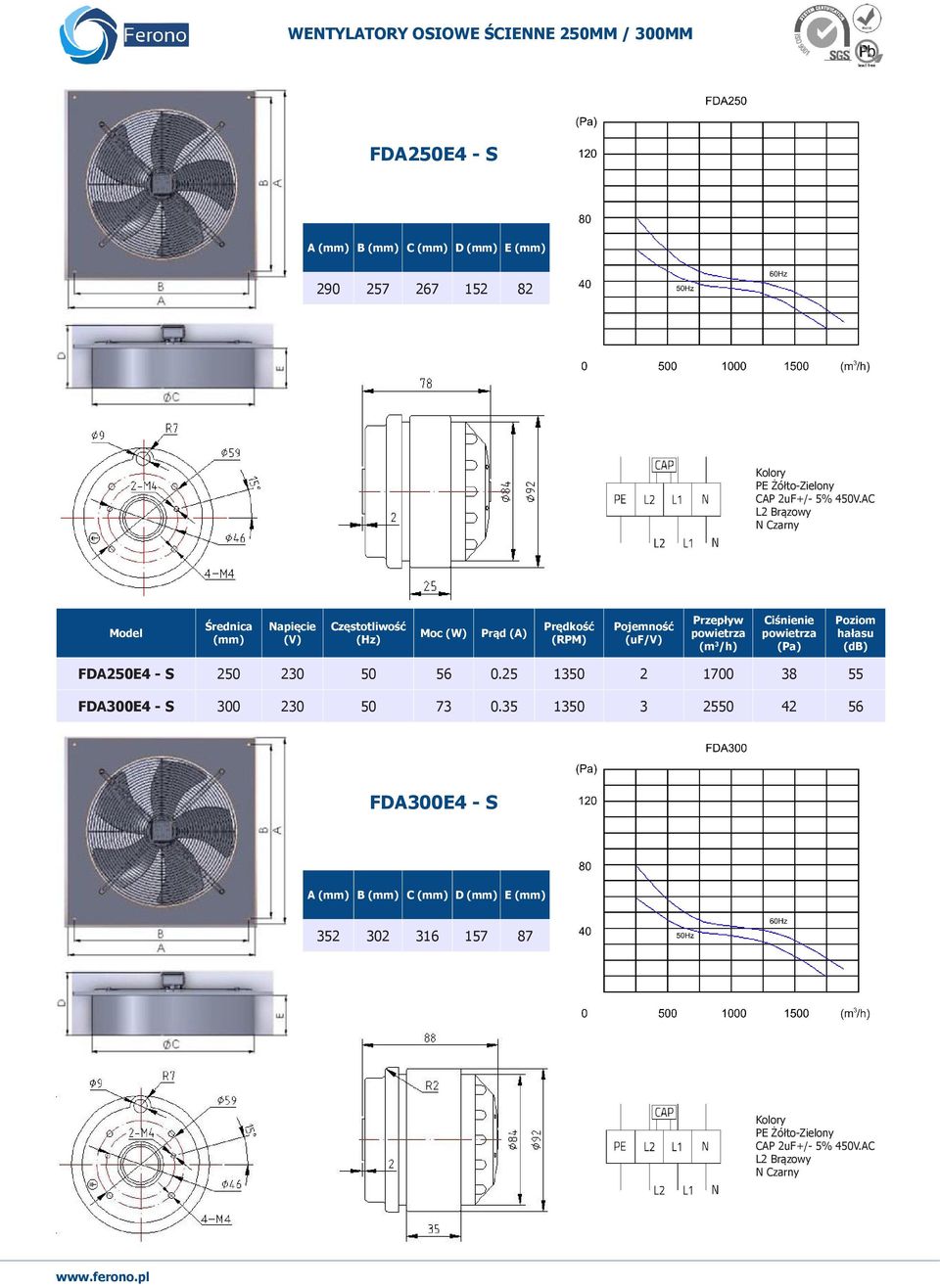 25 1350 2 1700 38 55 FDA300E4 - S 300 230 50 73 0.