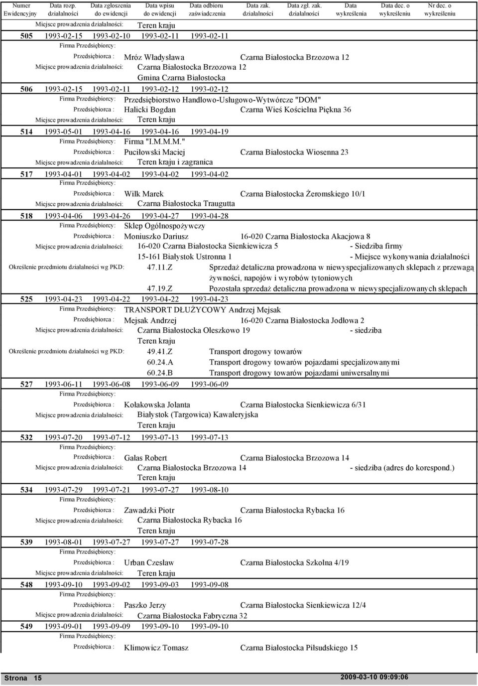 Przedsiębiorca : Mróz Władysława Czarna Białostocka Brzozowa 12 Miejsce prowadzenia : Czarna Białostocka Brzozowa 12 Gmina Czarna Białostocka 506 1993-02-15 1993-02-11 1993-02-12 1993-02-12