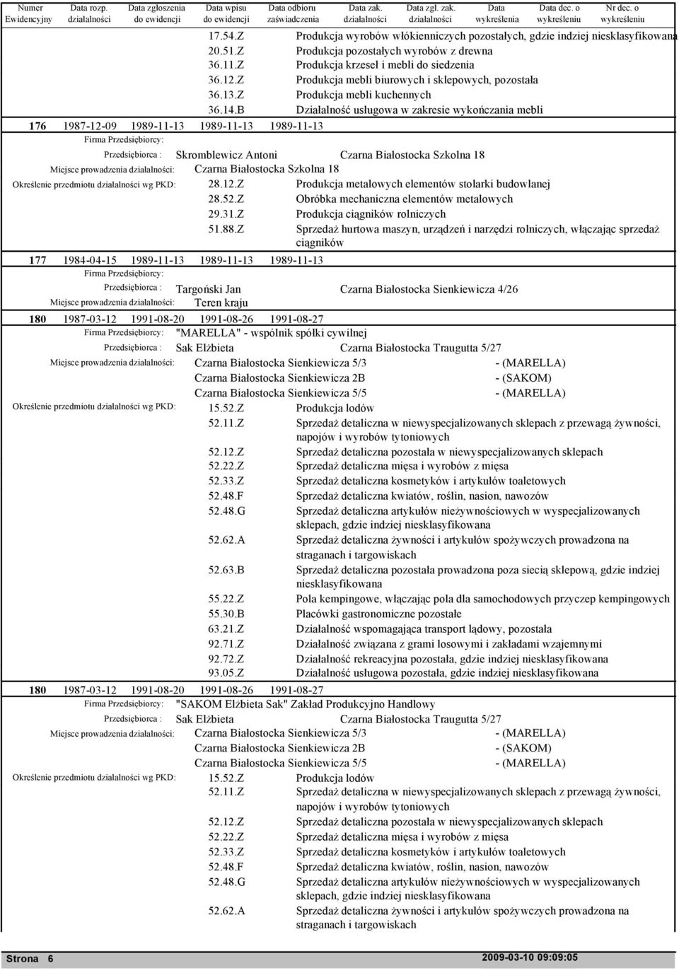 B Działalność usługowa w zakresie wykończania mebli 176 1987-12-09 1989-11-13 1989-11-13 1989-11-13 Przedsiębiorca : Skromblewicz Antoni Czarna Białostocka Szkolna 18 Miejsce prowadzenia : Czarna