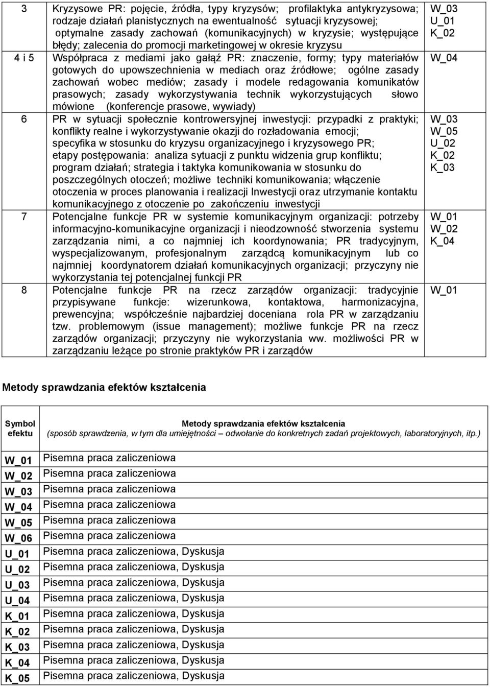 źródłowe; ogólne zasady zachowań wobec mediów; zasady i modele redagowania komunikatów prasowych; zasady wykorzystywania technik wykorzystujących słowo mówione (konferencje prasowe, wywiady) 6 PR w