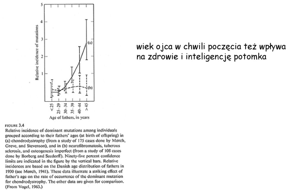 też wpływa na