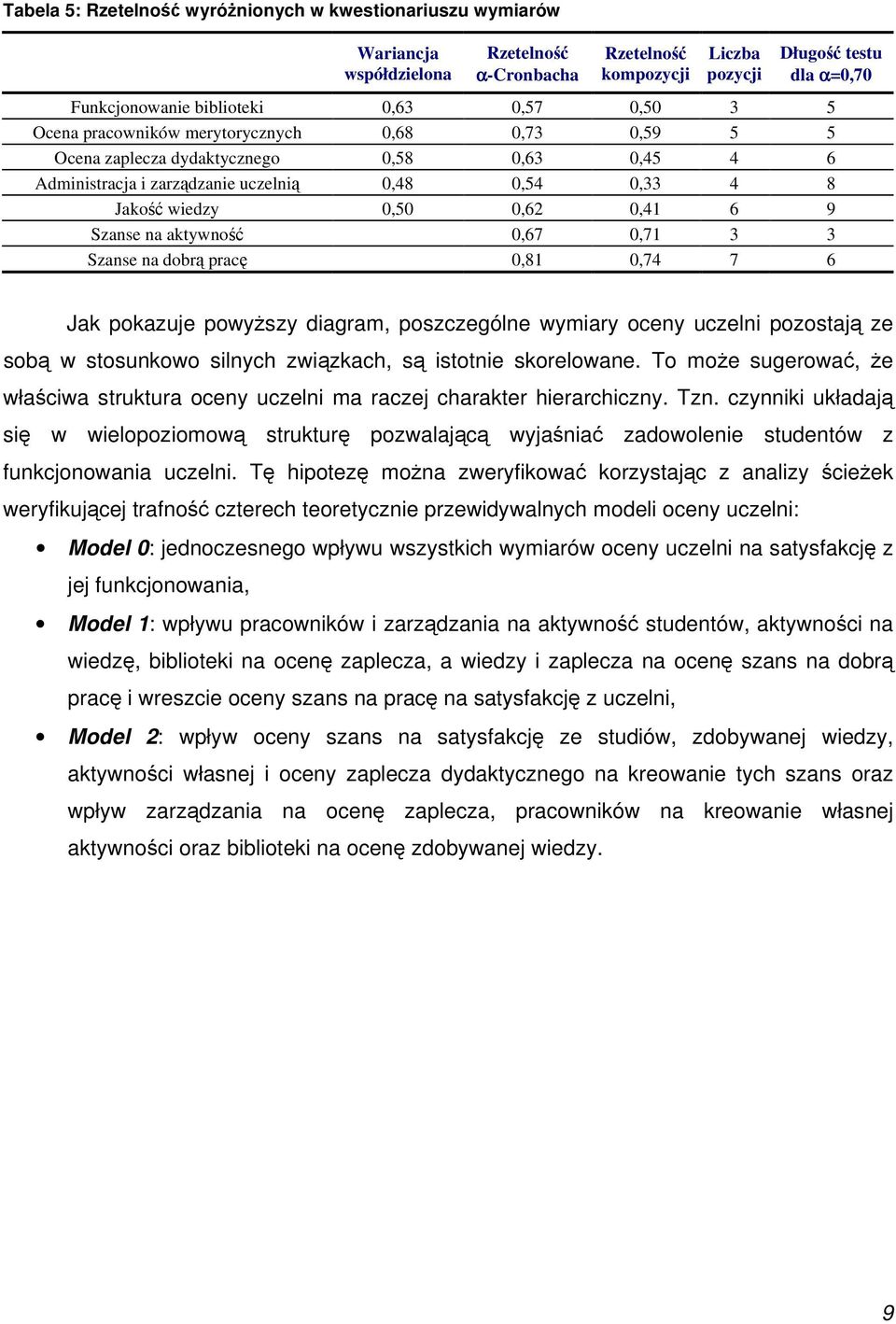 0,41 6 9 Szanse na aktywność 0,67 0,71 3 3 Szanse na dobrą pracę 0,81 0,74 7 6 Jak pokazuje powyższy diagram, poszczególne wymiary oceny uczelni pozostają ze sobą w stosunkowo silnych związkach, są