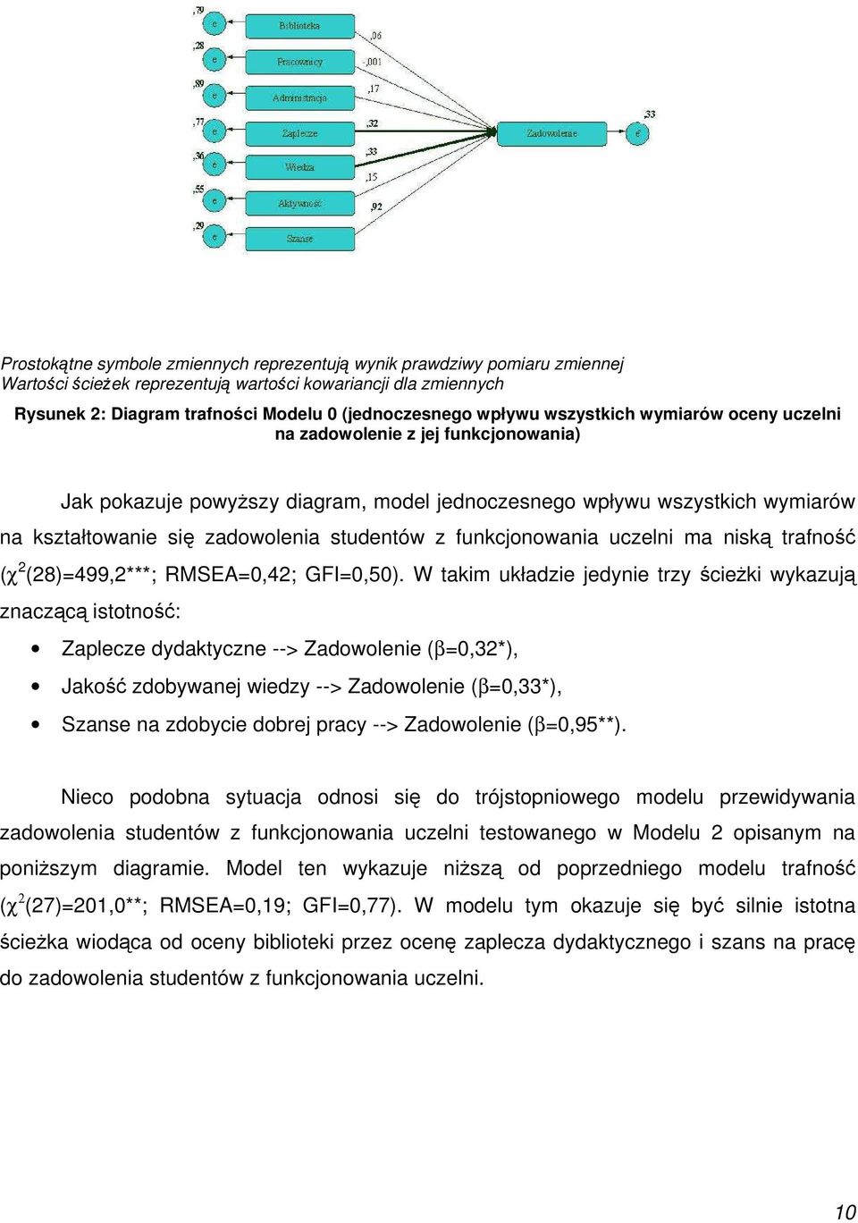 z funkcjonowania uczelni ma niską trafność (χ 2 (28)=499,2***; RMSEA=0,42; GFI=0,50).