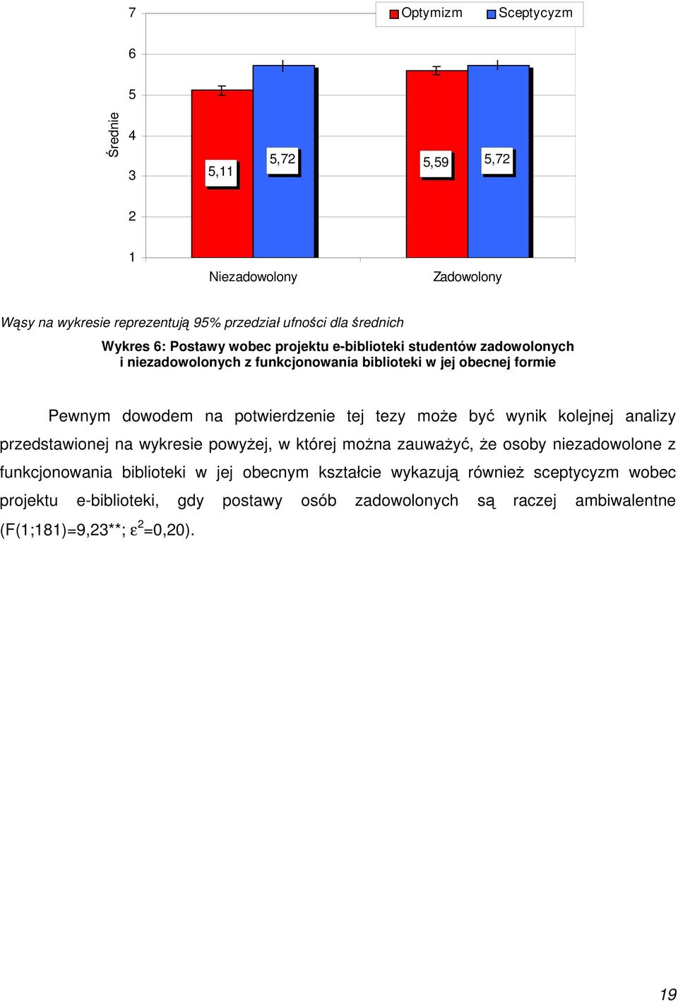 potwierdzenie tej tezy może być wynik kolejnej analizy przedstawionej na wykresie powyżej, w której można zauważyć, że osoby niezadowolone z funkcjonowania