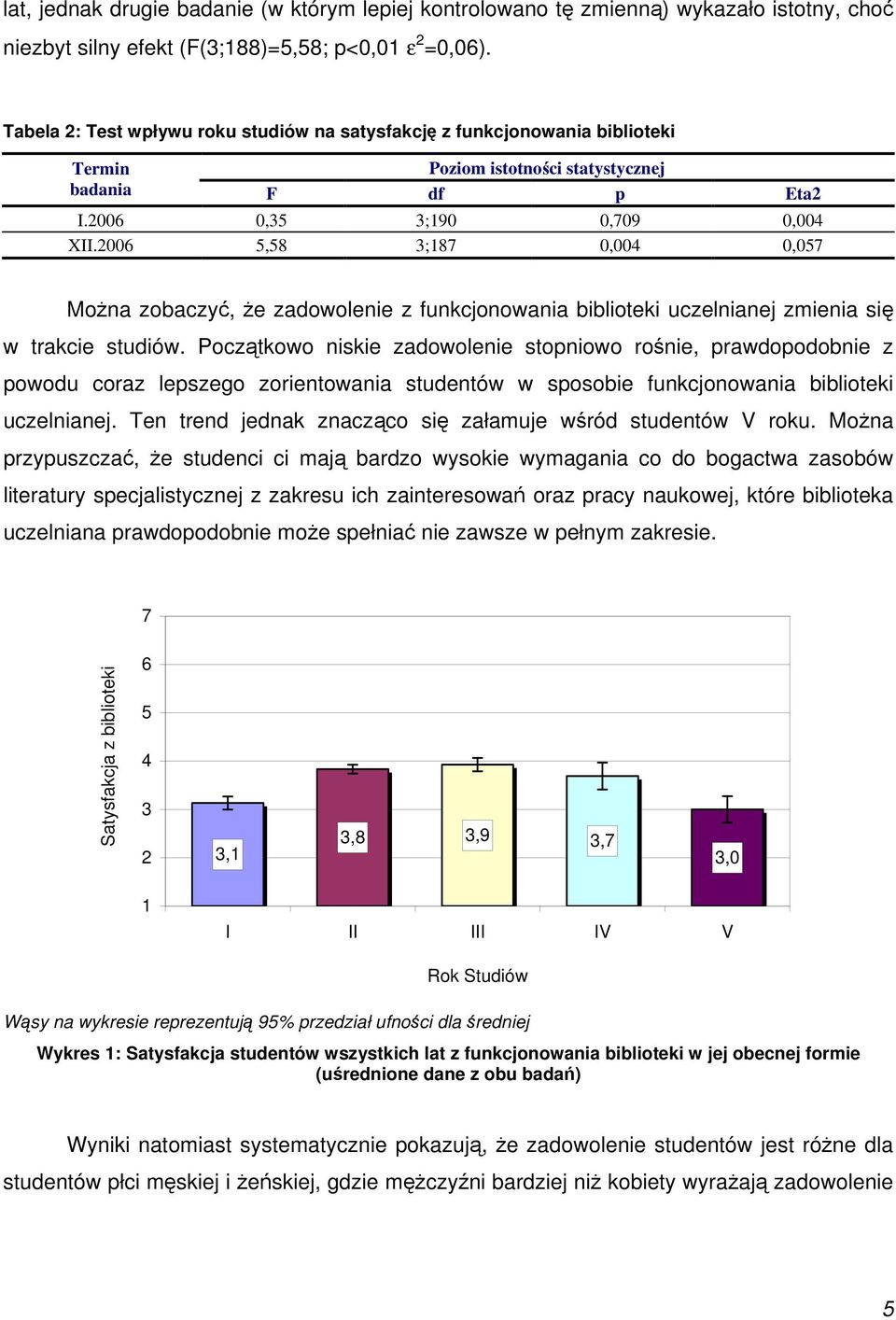 2006 5,58 3;187 0,004 0,057 Można zobaczyć, że zadowolenie z funkcjonowania biblioteki uczelnianej zmienia się w trakcie studiów.