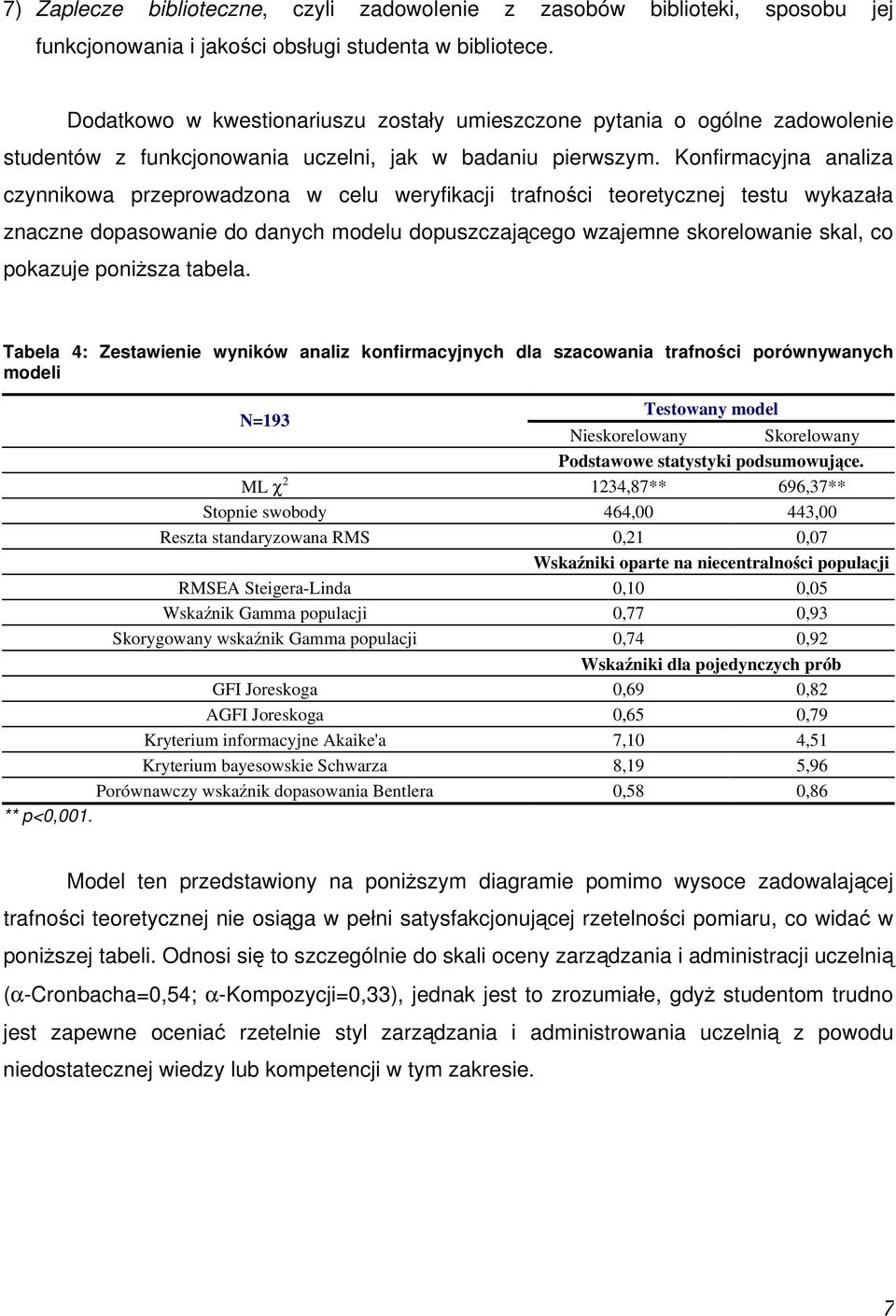 Konfirmacyjna analiza czynnikowa przeprowadzona w celu weryfikacji trafności teoretycznej testu wykazała znaczne dopasowanie do danych modelu dopuszczającego wzajemne skorelowanie skal, co pokazuje