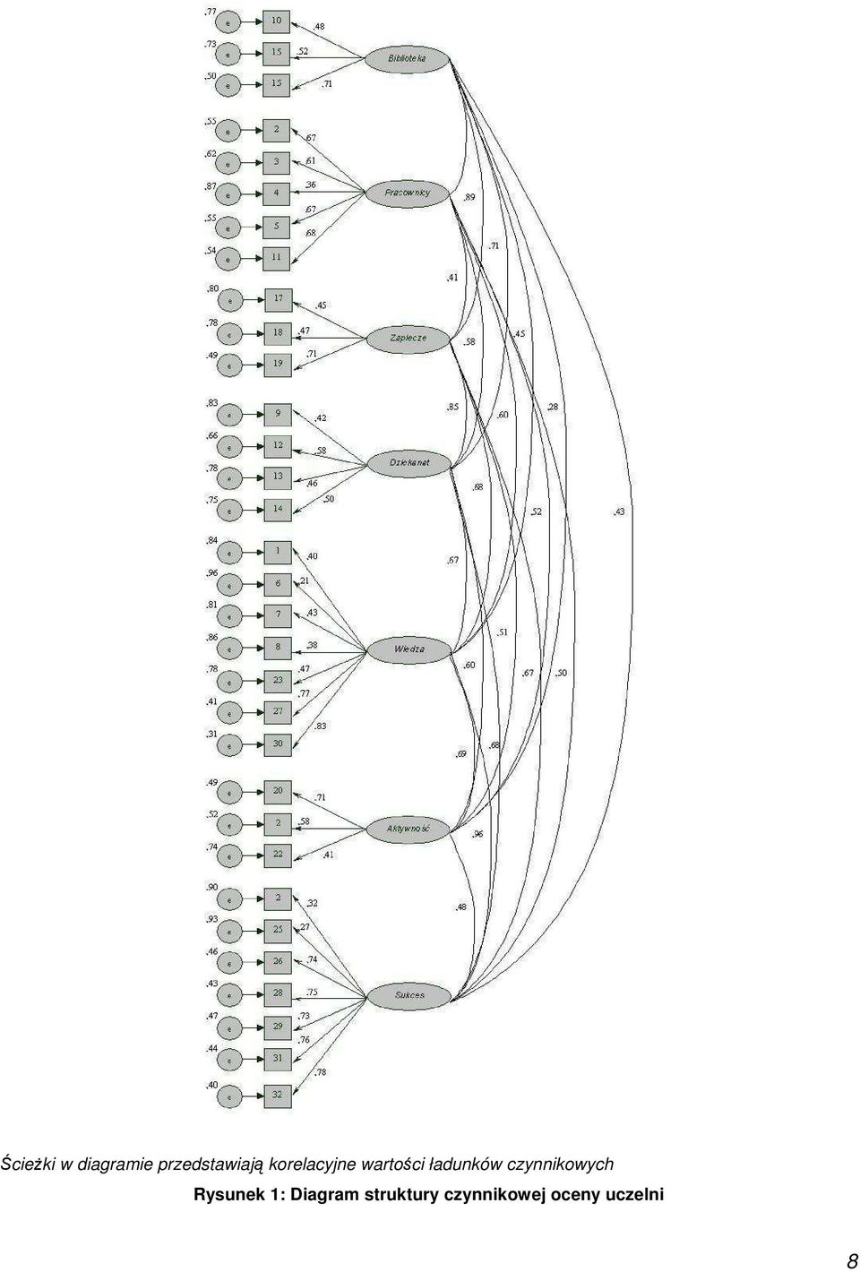 czynnikowych Rysunek 1: Diagram