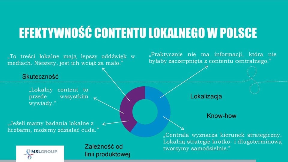 Skuteczność Lokalny content to przede wszystkim wywiady. Jeżeli mamy badania lokalne z liczbami, możemy zdziałać cuda.