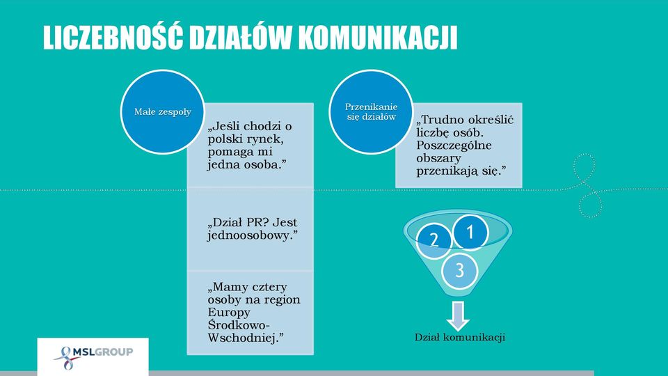 Przenikanie się działów Trudno określić liczbę osób.