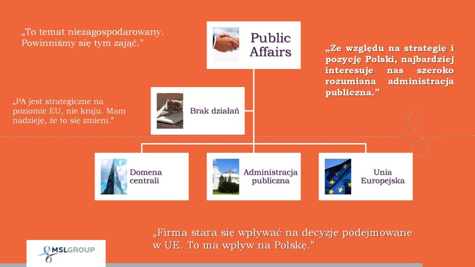 Brak działań Public Affairs Ze względu na strategię i pozycję Polski, najbardziej interesuje nas