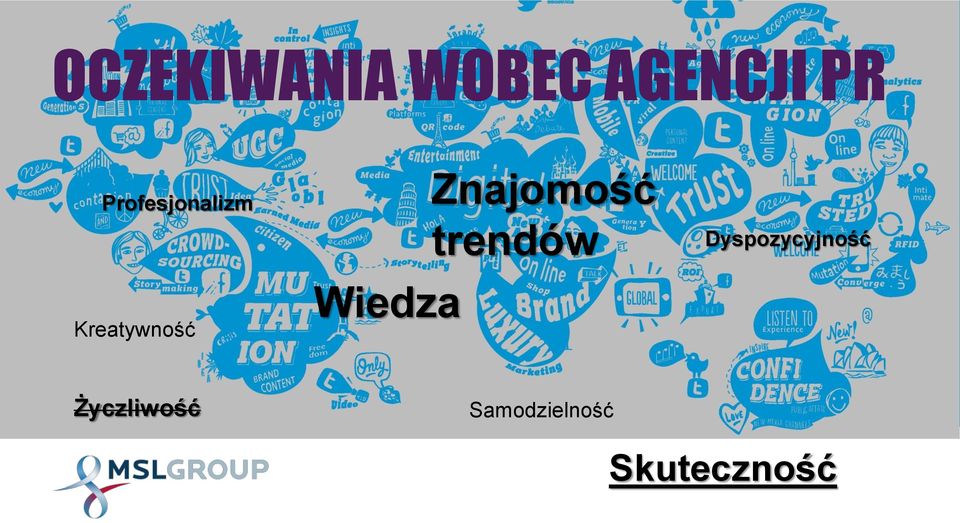 Wiedza Znajomość trendów