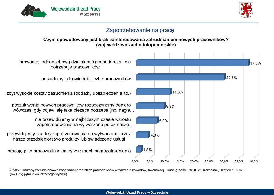 (podatki, ubezpieczenia itp.) poszukiwania nowych pracowników rozpoczynamy dopiero wówczas, gdy pojawi się taka bieżąca potrzeba (np.