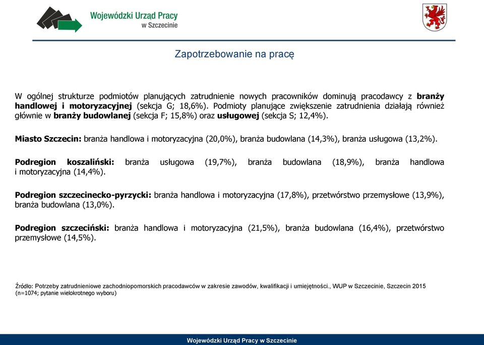 Miasto Szczecin: branża handlowa i motoryzacyjna (20,0%), branża budowlana (14,3%), branża usługowa (13,2%).