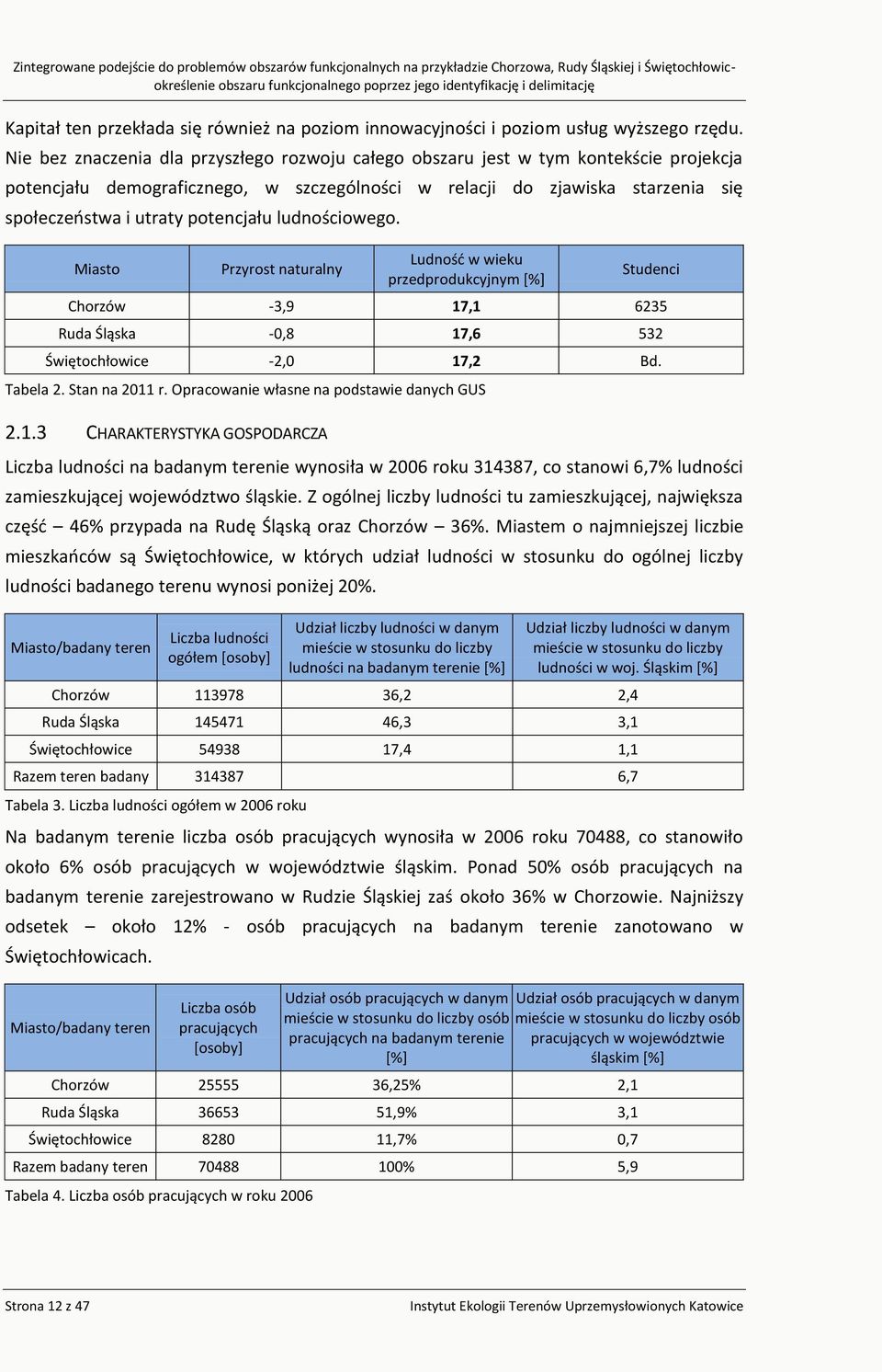 potencjału ludnościowego. Miasto Przyrost naturalny Ludność w wieku przedprodukcyjnym [%] Studenci Chorzów -3,9 17,1 6235 Ruda Śląska -0,8 17,6 532 Świętochłowice -2,0 17,2 Bd. Tabela 2.