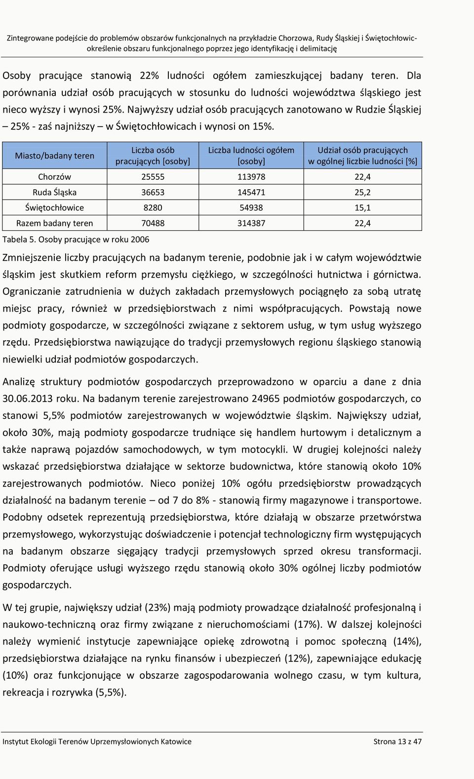 Miasto/badany teren Liczba osób pracujących [osoby] Liczba ludności ogółem [osoby] Udział osób pracujących w ogólnej liczbie ludności [%] Chorzów 25555 113978 22,4 Ruda Śląska 36653 145471 25,2