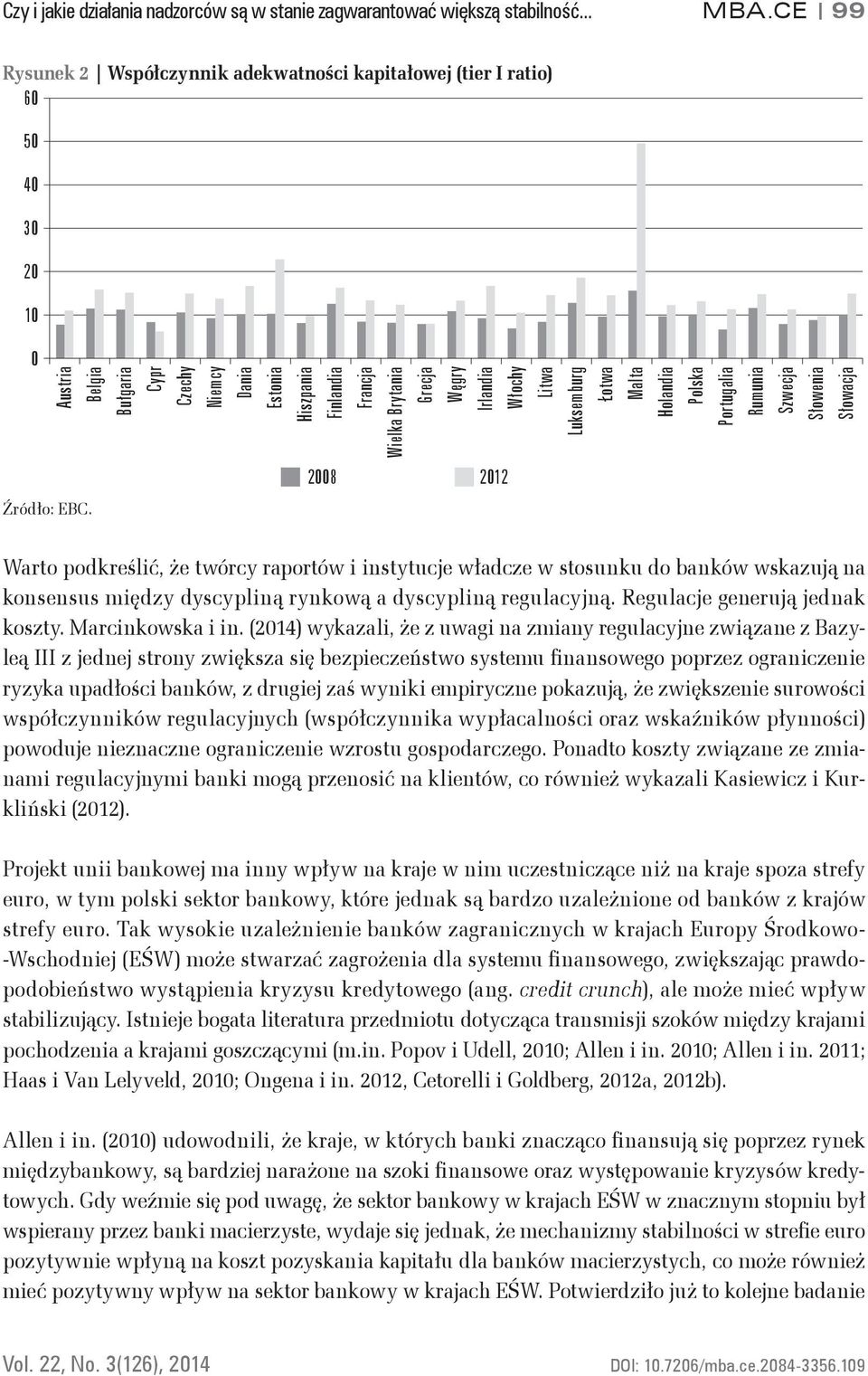 Węgry Irlandia Włochy Litwa Luksemburg Łotwa Malta Holandia Polska Portugalia Rumunia Szwecja Słowenia Słowacja 2008 2012 Źródło: EBC.