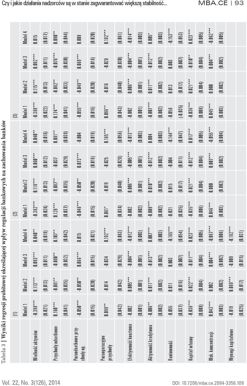 3 Model 4 Wielkość aktywów -0.398*** 0.113*** 0.093*** 0.040** -0.382*** 0.118*** 0.060*** 0.040** -0.389*** 0.115*** 0.092*** 0.015 (0.021) (0.013) (0.011) (0.019) (0.024) (0.013) (0.012) (0.016) (0.