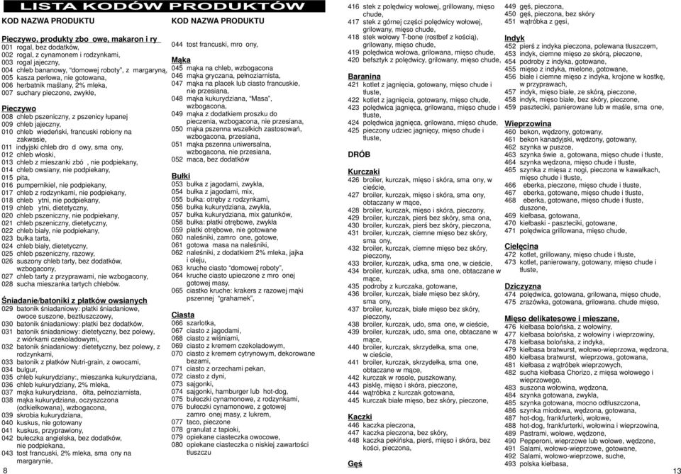 robiony na zakwasie, 011 indyjski chleb drożdżowy, smażony, 012 chleb włoski, 013 chleb z mieszanki zbóż, nie podpiekany, 014 chleb owsiany, nie podpiekany, 015 pita, 016 pumpernikiel, nie