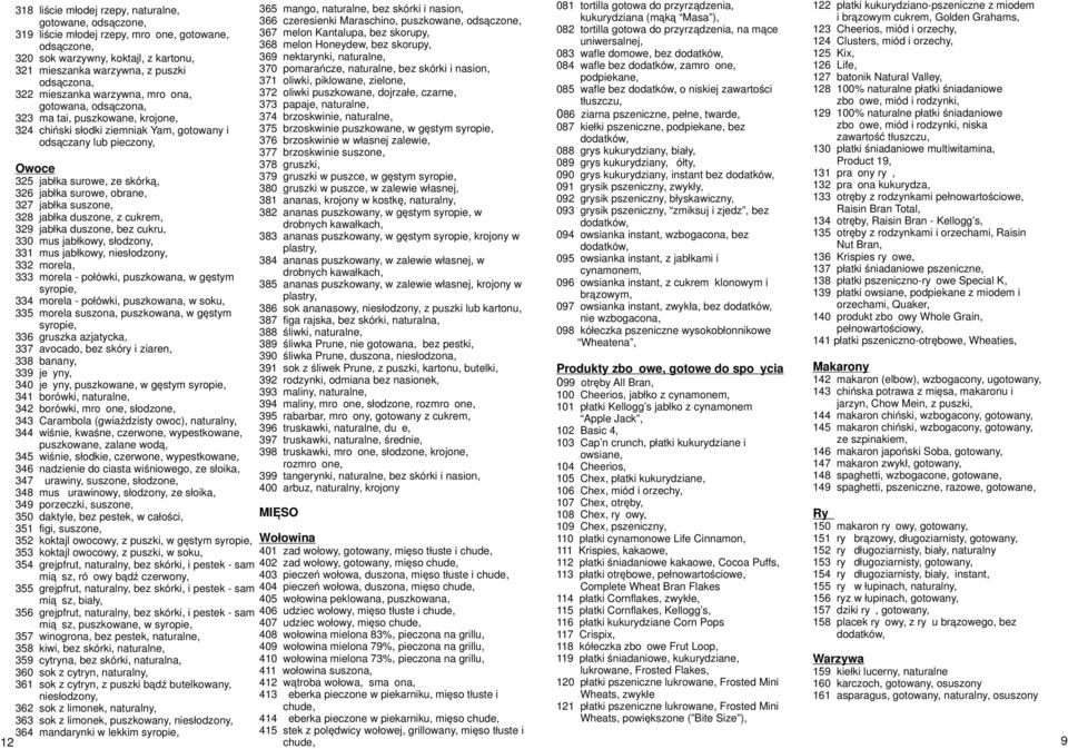 jabłka suszone, 328 jabłka duszone, z cukrem, 329 jabłka duszone, bez cukru, 330 mus jabłkowy, słodzony, 331 mus jabłkowy, niesłodzony, 332 morela, 333 morela - połówki, puszkowana, w gęstym syropie,