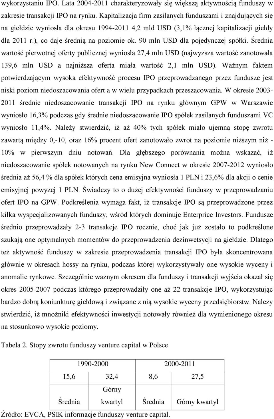 90 mln USD dla pojedynczej spółki. Średnia wartość pierwotnej oferty publicznej wyniosła 27,4 mln USD (najwyższa wartość zanotowała 139,6 mln USD a najniższa oferta miała wartość 2,1 mln USD).