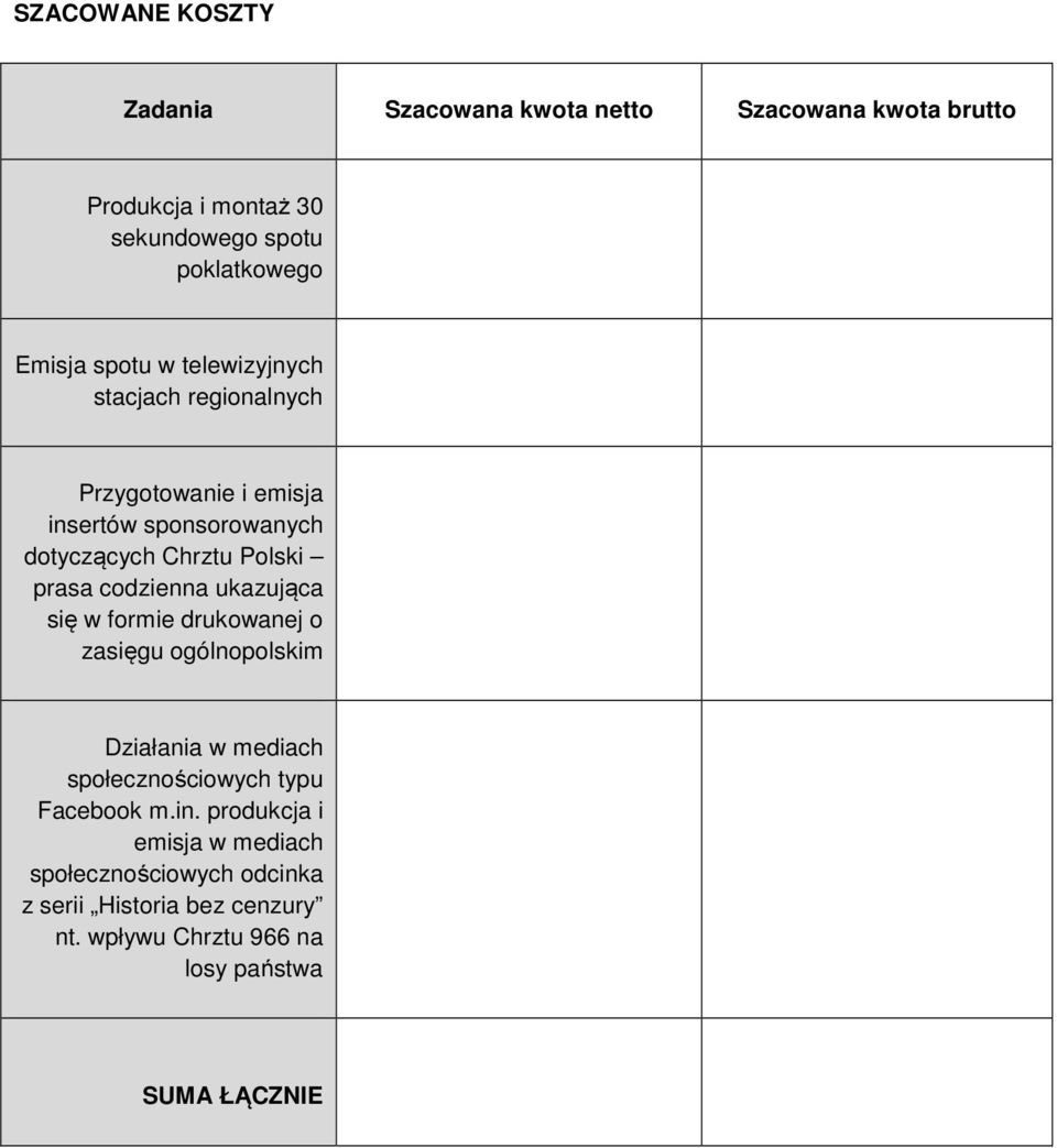 prasa codzienna ukazująca się w formie drukowanej o zasięgu ogólnopolskim Działania w mediach społecznościowych typu Facebook m.