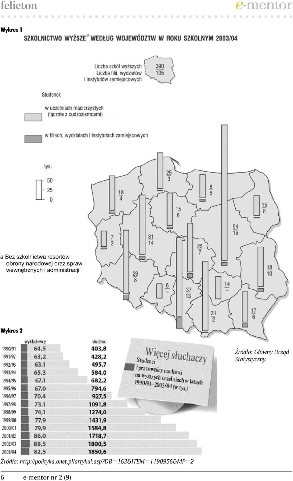 Odpowiedzią na to pytanie niech będzie poniższy wykres: a Bez szkolnictwa resortów obrony narodowej oraz spraw wewnętrznych i administracji Posługując się w miarę aktualnymi danymi (za rok 2003/2004)