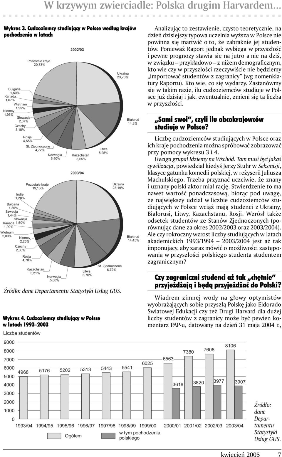 Zjednoczone 4,72% Norwegia 5,40% Pozostałe kraje 19,16% Indie 1,28% Bułgaria 1,30% Szwecja 1,44% Słowacja Kanada 1,50% 1,90% Wietnam 2,00% Niemcy 2,25% Czechy 2,60% Rosja 4,70% Kazachstan 5,21%