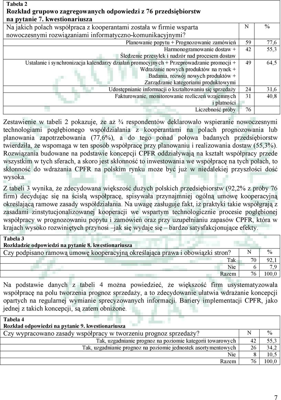 Planowanie popytu + Prognozowanie zamówień 59 77,6 Harmonogramowanie dostaw + Śledzenie przesyłek i nadzór nad procesem dostaw 42 55,3 49 64,5 Ustalanie i synchronizacja kalendarzy działań