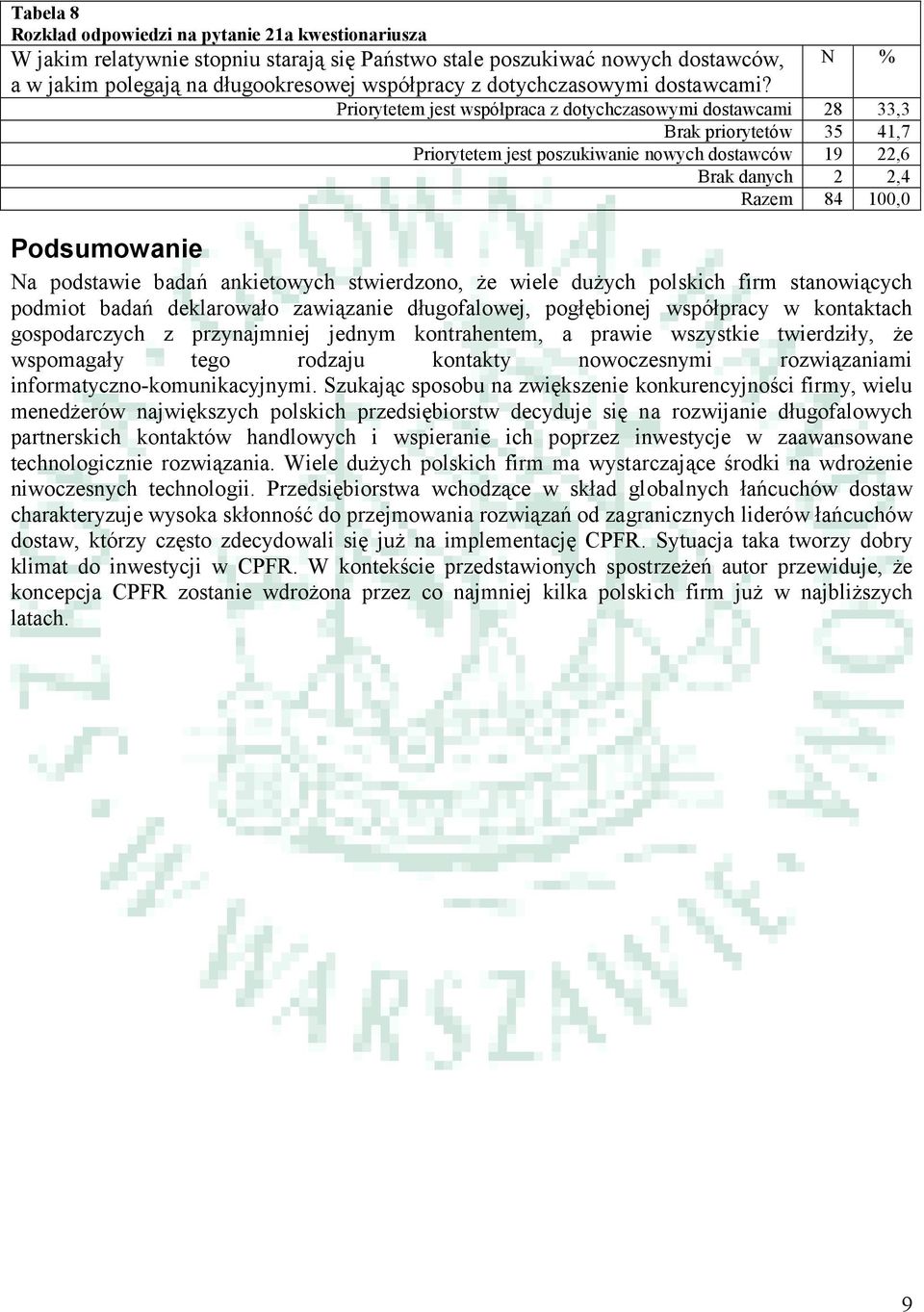 Priorytetem jest współpraca z dotychczasowymi dostawcami 28 33,3 Brak priorytetów 35 41,7 Priorytetem jest poszukiwanie nowych dostawców 19 22,6 Brak danych 2 2,4 Razem 84 100,0 Podsumowanie Na