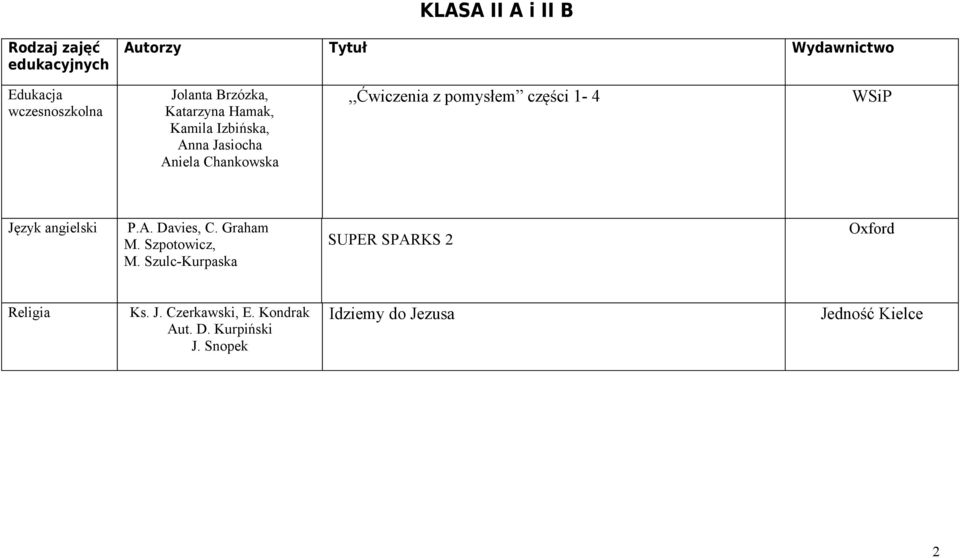 pomysłem części 1-4 Język angielski P.A. Davies, C. Graham M. Szpotowicz, M.