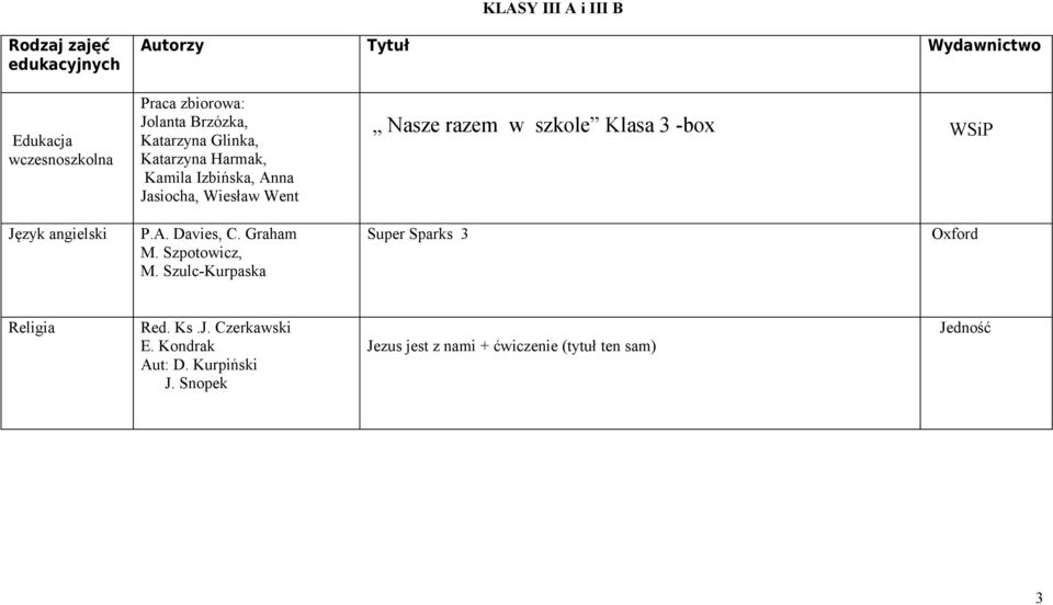 szkole Klasa 3 -box Język angielski P.A. Davies, C. Graham M. Szpotowicz, M.