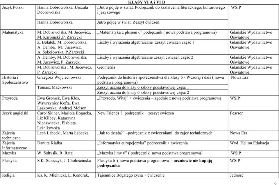 Demba, M. Jucewicz, Liczby i wyrażenia algebraiczne zeszyt ćwiczeń część 1 Gdańskie Wydawnictwo A. Sokołowska, P.Zarzycki A. Demby, M. Dobrowolska, M. Jucewicz, P.