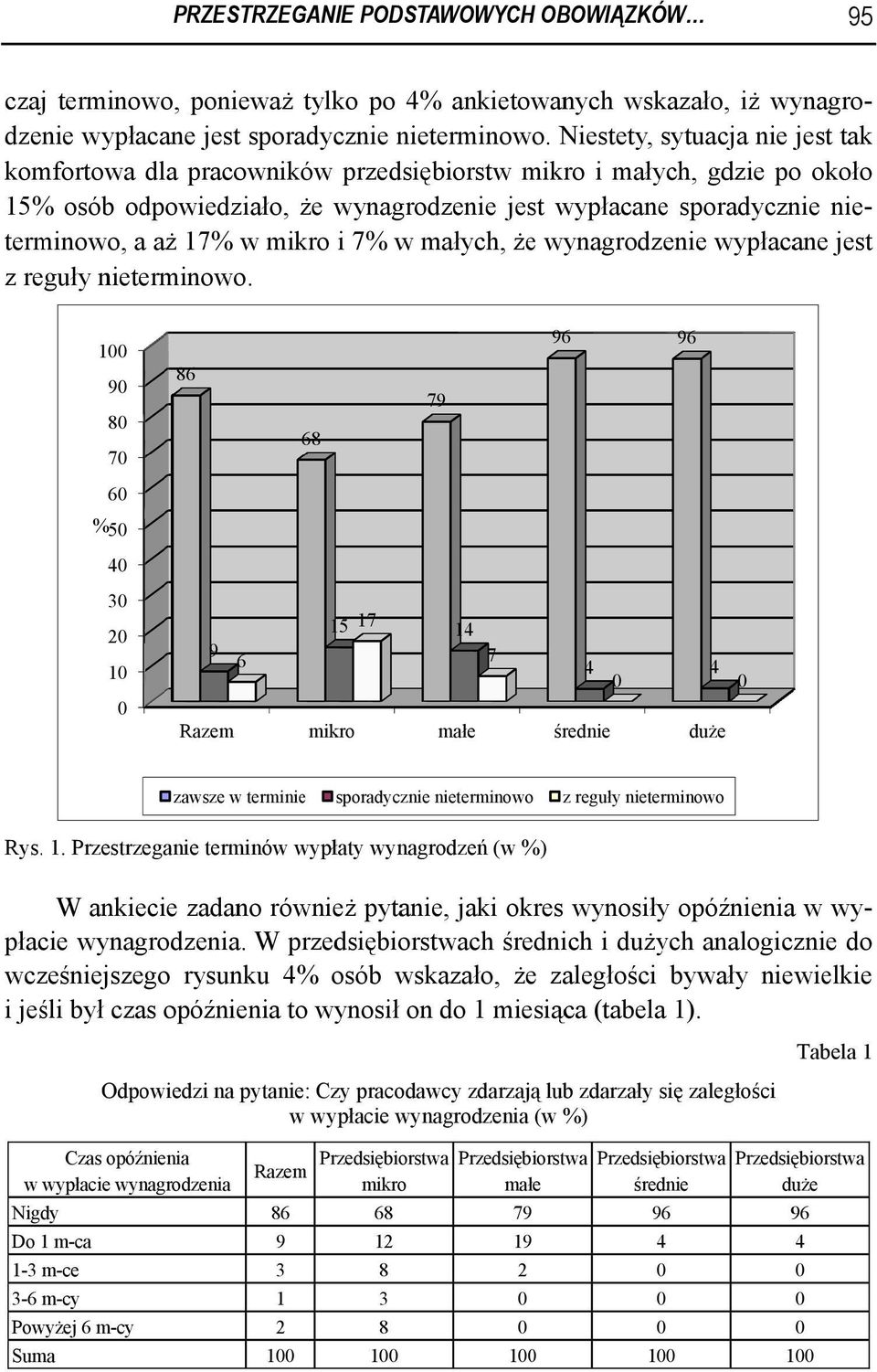 ażż 17% w mikro i 7% w małych, żee wynagrodzenie wypłacane jest z reguły nieterminowo.