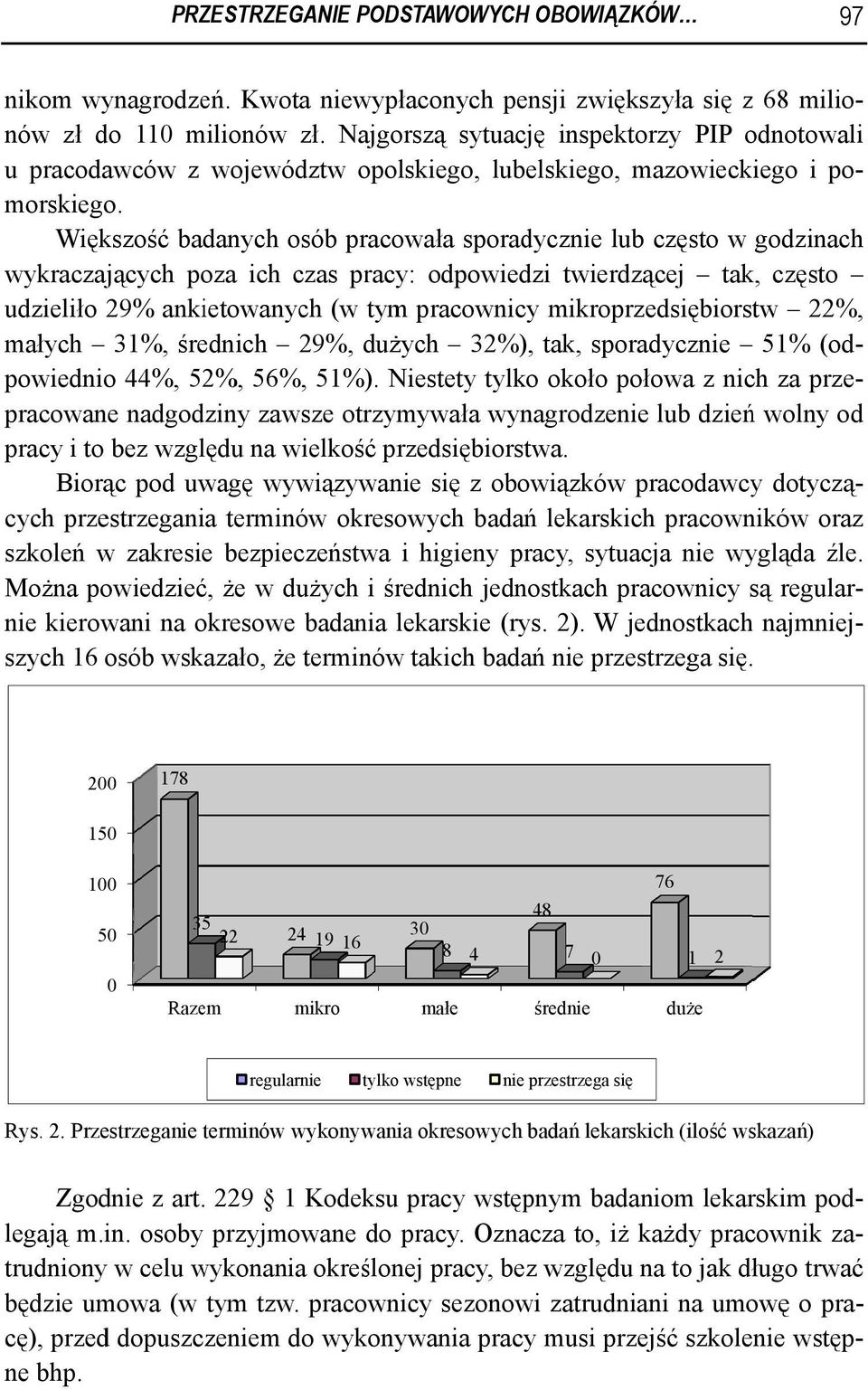 Większość badanych osób pracowała sporadycznie lub czę ęsto w godzinach wykraczających poza ich czas pracy: odpowiedzi twierdzącej tak, często udzieliło 29% ankietowanych (w tym pracownicy