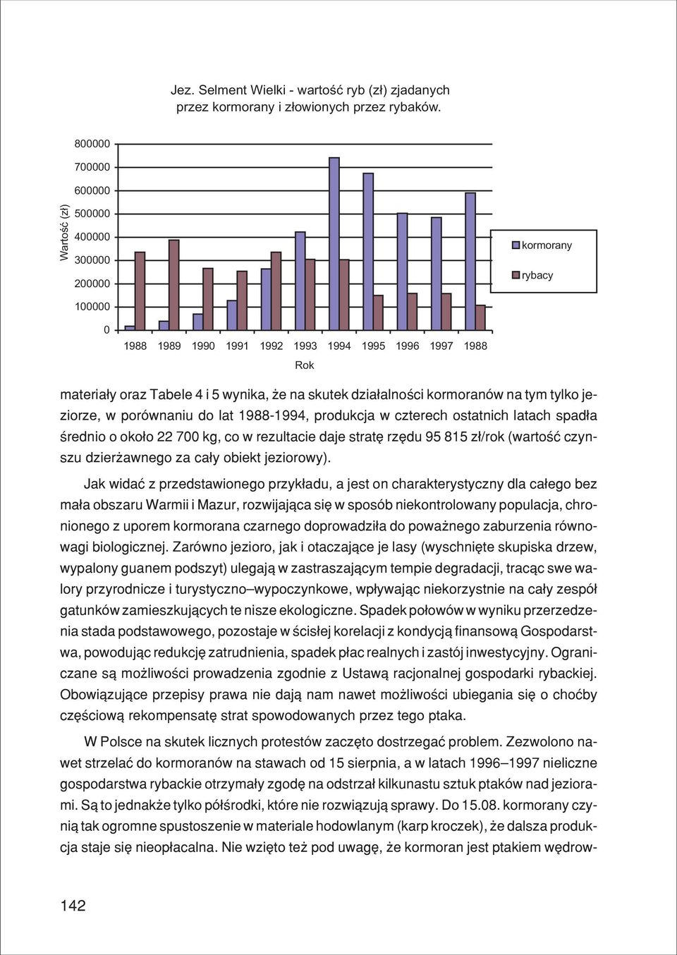 dzia³alnoœci kormoranów na tym tylko jeziorze, w porównaniu do lat 1988-1994, produkcja w czterech ostatnich latach spad³a œrednio o oko³o 22 700 kg, co w rezultacie daje stratê rzêdu 95 815 z³/rok