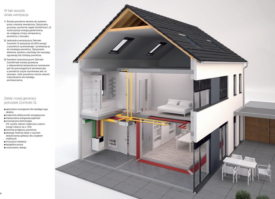 Jednostka wentylacyjna Zehnder ComfoAir Q odzyskuje do 92% energii z powietrza wywiewanego i przekazuje ją do świeżego powietrza.