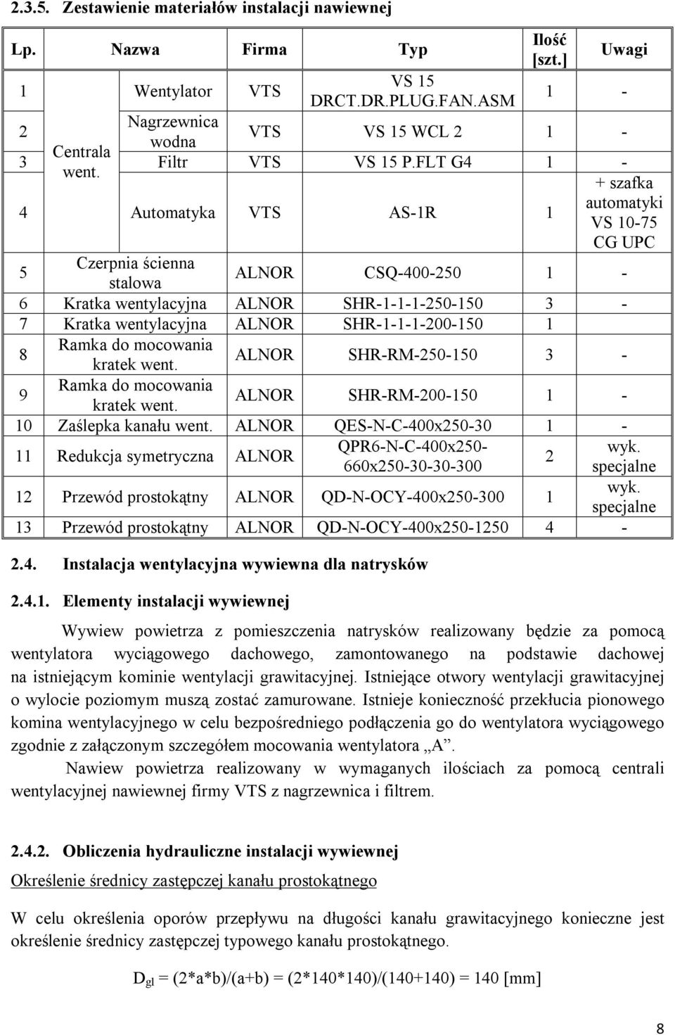 4 Automatyka VTS AS-1R 1 + szafka automatyki VS 10-75 CG UPC 5 Czerpnia ścienna stalowa ALNOR CSQ-400-250 1-6 Kratka wentylacyjna ALNOR SHR-1-1-1-250-150 3-7 Kratka wentylacyjna ALNOR