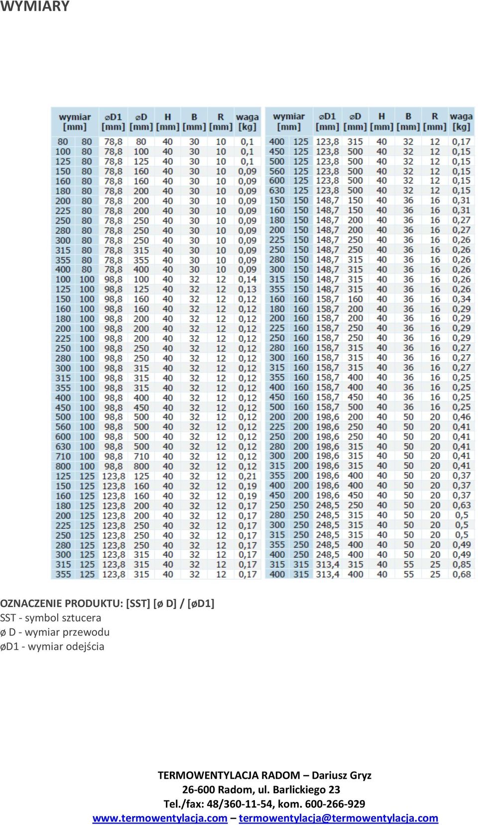 odejścia 80 do fi 355 uszczelka jest mocowana