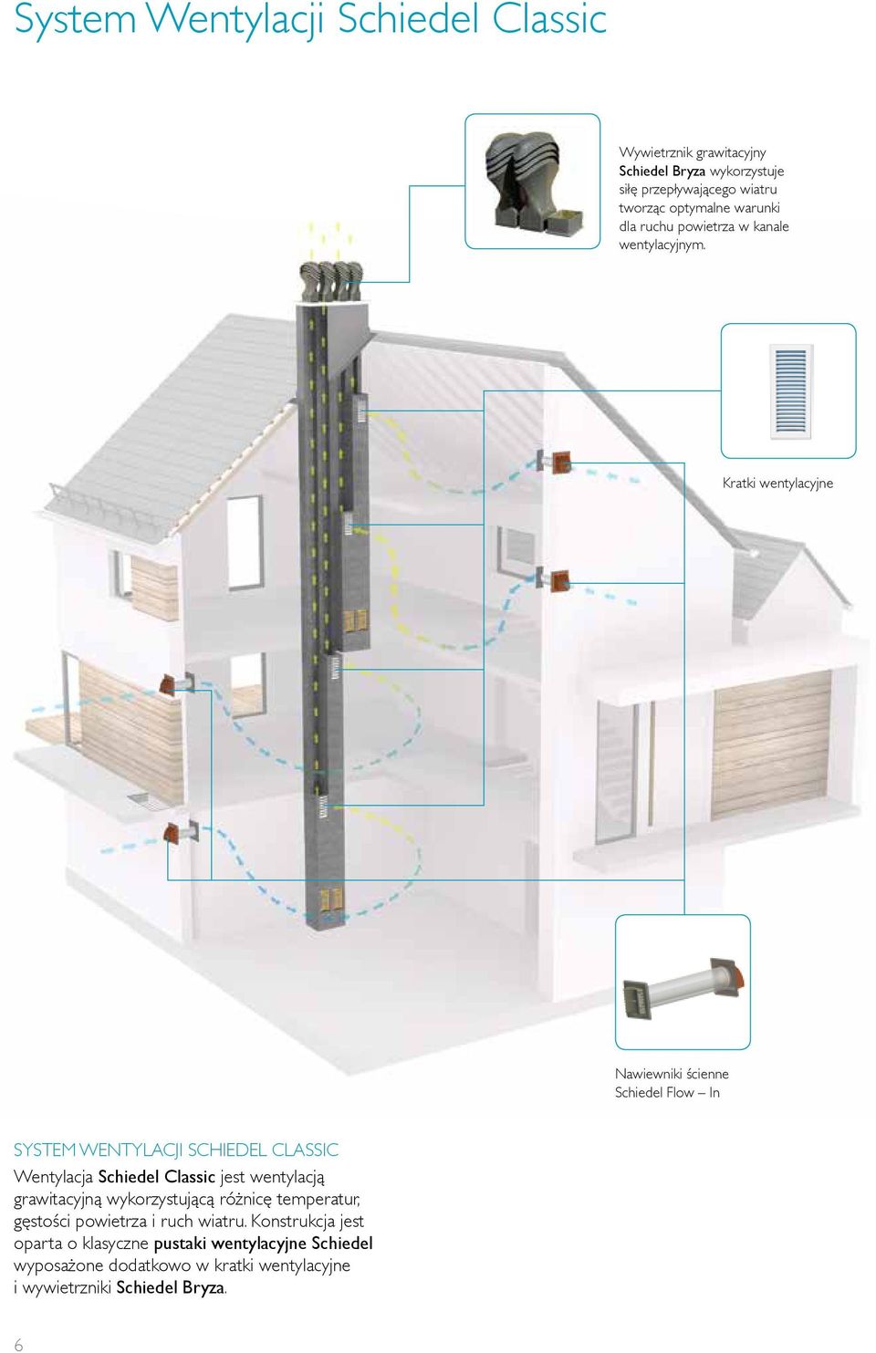 Kratki wentylacyjne Nawiewniki ścienne Schiedel Flow In SYSTEM WENTYLACJI SCHIEDEL CLASSIC Wentylacja Schiedel Classic jest wentylacją