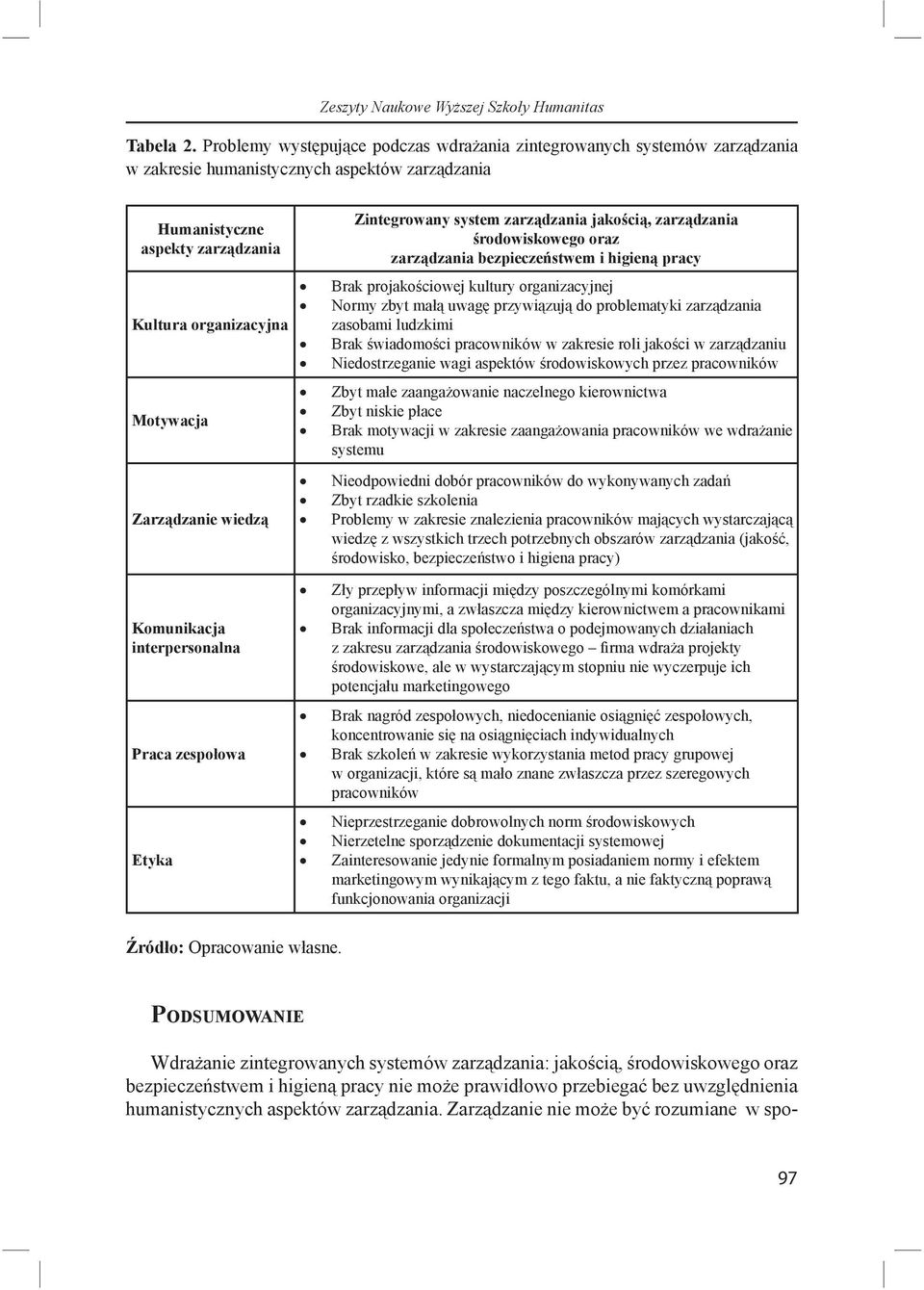 dzanie wiedz Komunikacja interpersonalna Praca zespo owa Etyka Zintegrowany system zarz dzania jako ci, zarz dzania rodowiskowego oraz zarz dzania bezpiecze stwem i higien pracy Brak projako ciowej