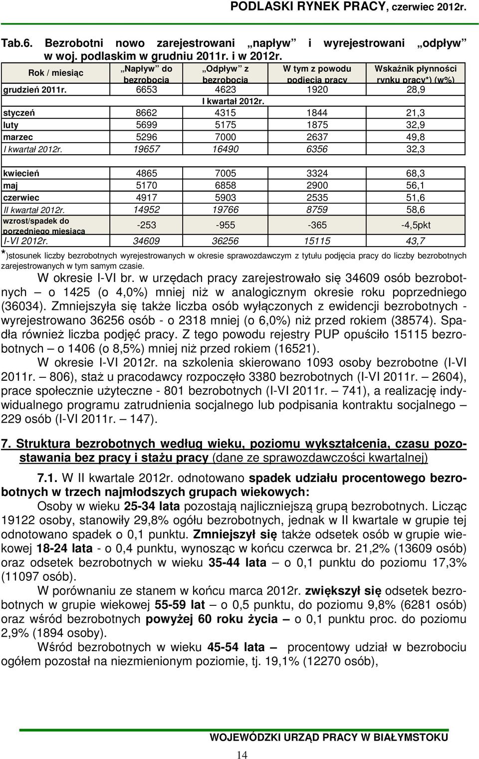 styczeń 8662 4315 1844 21,3 luty 5699 5175 1875 32,9 marzec 5296 7000 2637 49,8 I kwartał 2012r.