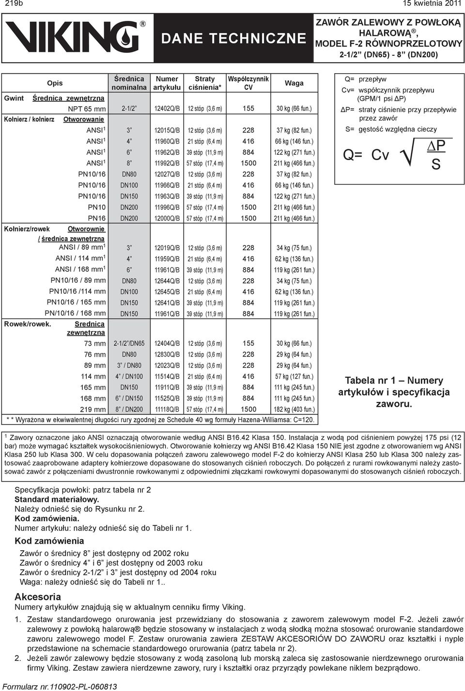 ANSI / 114 mm 1 ANSI / 168 mm 1 PN10/16 / 89 mm PN10/16 /114 mm PN10/16 / 165 mm PN/10/16 / 168 mm Srednica zewnętrzna 73 mm 76 mm 89 mm 114 mm 165 mm 168 mm 3 4 6 8 DN80 DN100 DN150 DN200 DN200 3 4