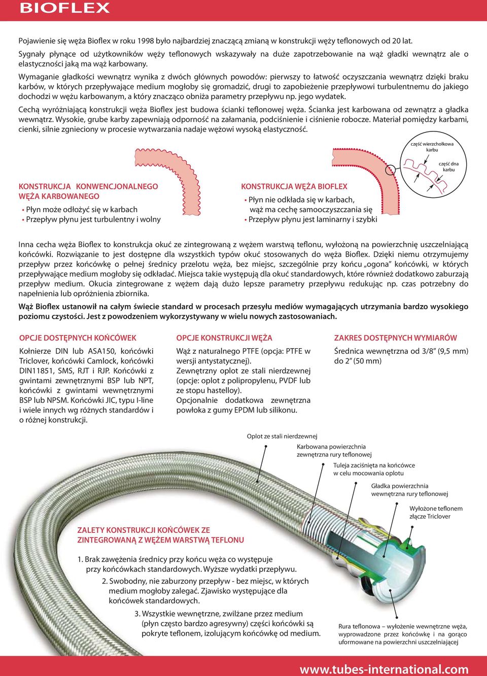 Wymaganie gładkości wewnątrz wynika z dwóch głównych powodów: pierwszy to łatwość oczyszczania wewnątrz dzięki braku karbów, w których przepływające medium mogłoby się gromadzić, drugi to