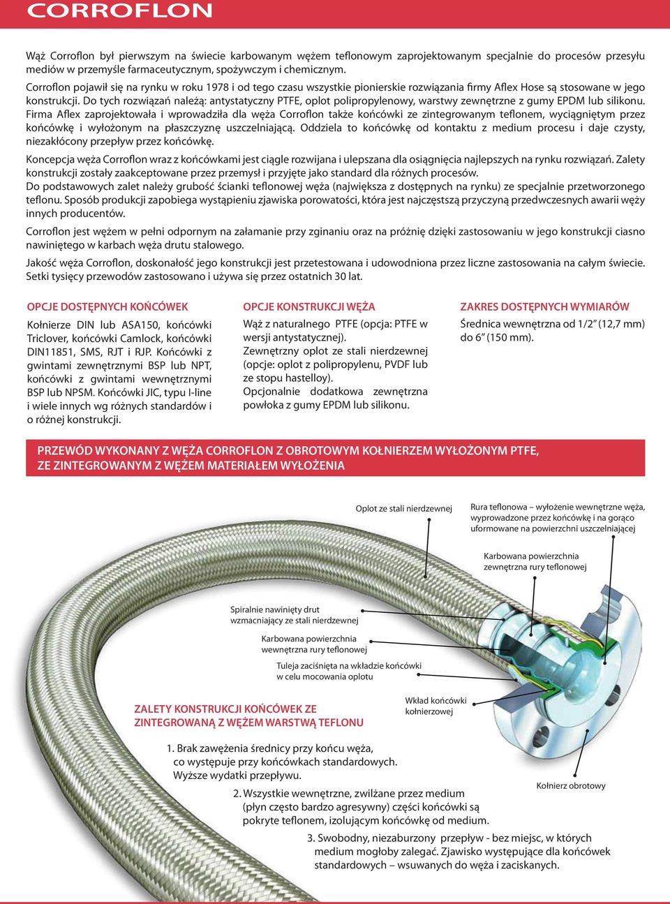 Do tych rozwiązań należą: antystatyczny PTFE, oplot polipropylenowy, warstwy zewnętrzne z gumy EPDM lub silikonu.