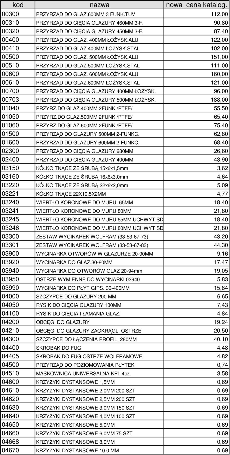 600MM ŁOśYSK.ALU 160,00 00610 PRZYRZĄD DO GLAZ.600MM ŁOśYSK.STAL 121,00 00700 PRZYRZĄD DO CIĘCIA GLAZURY 400MM ŁOśYSK. 96,00 00703 PRZYRZĄD DO CIĘCIA GLAZURY 500MM ŁOśYSK. 188,00 01040 PRZYRZ.DO GLAZ.400MM 2FUNK /PTFE/ 55,50 01050 PRZYRZ.