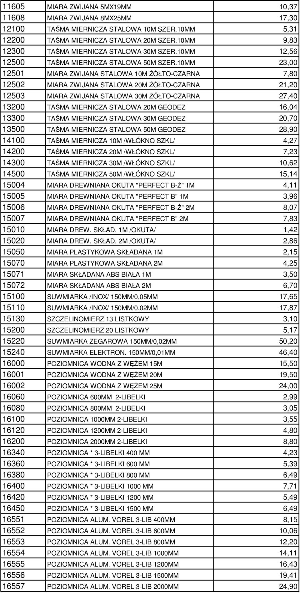 10MM 23,00 12501 MIARA ZWIJANA STALOWA 10M śółto-czarna 7,80 12502 MIARA ZWIJANA STALOWA 20M śółto-czarna 21,20 12503 MIARA ZWIJANA STALOWA 30M śółto-czarna 27,40 13200 TAŚMA MIERNICZA STALOWA 20M