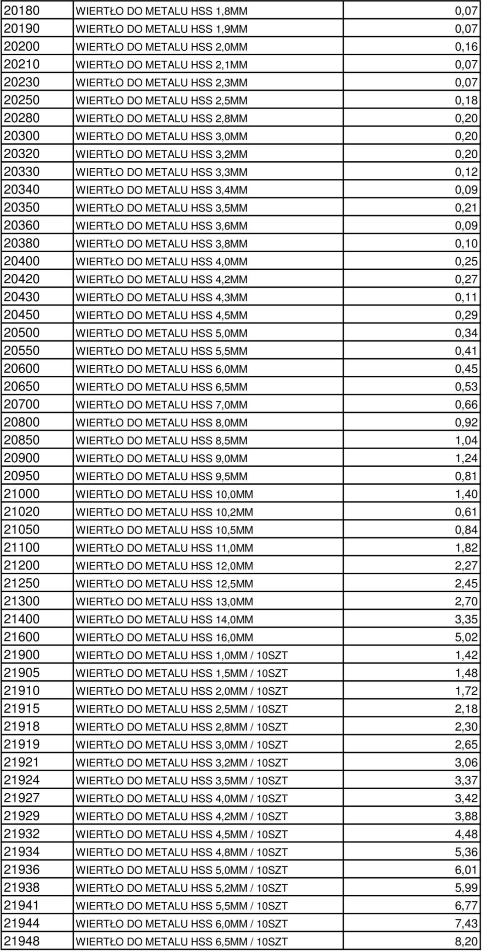 20340 WIERTŁO DO METALU HSS 3,4MM 0,09 20350 WIERTŁO DO METALU HSS 3,5MM 0,21 20360 WIERTŁO DO METALU HSS 3,6MM 0,09 20380 WIERTŁO DO METALU HSS 3,8MM 0,10 20400 WIERTŁO DO METALU HSS 4,0MM 0,25