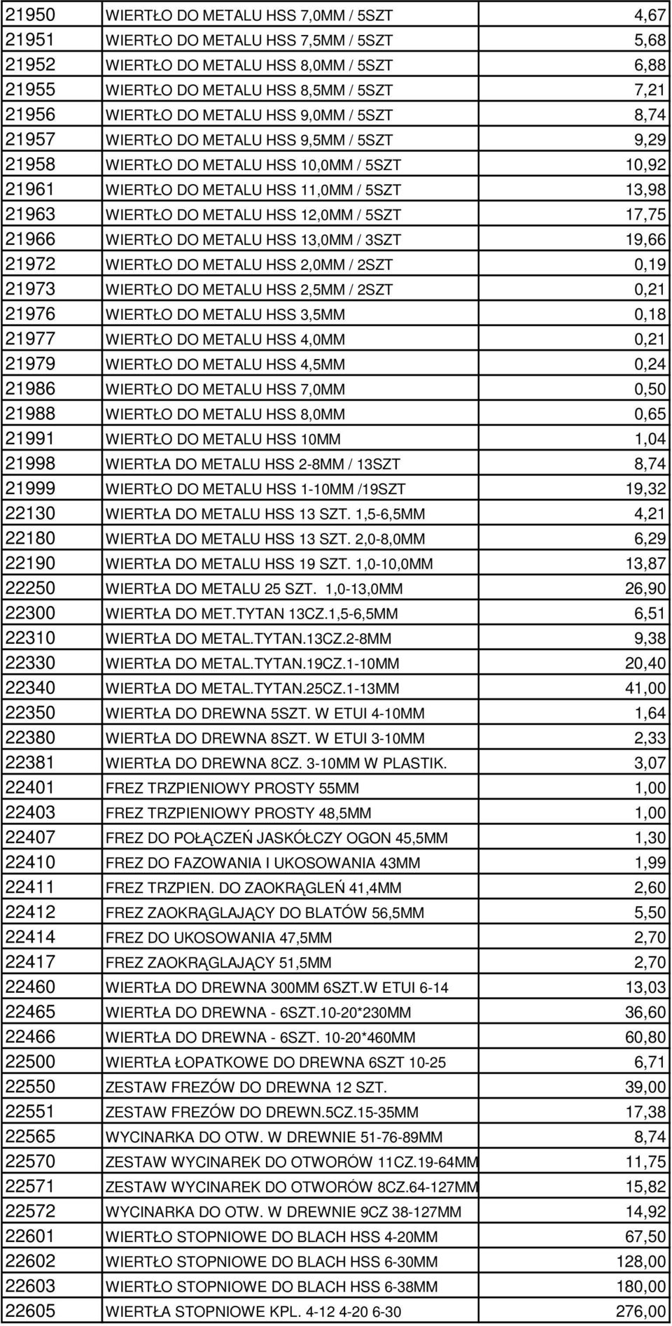 HSS 12,0MM / 5SZT 17,75 21966 WIERTŁO DO METALU HSS 13,0MM / 3SZT 19,66 21972 WIERTŁO DO METALU HSS 2,0MM / 2SZT 0,19 21973 WIERTŁO DO METALU HSS 2,5MM / 2SZT 0,21 21976 WIERTŁO DO METALU HSS 3,5MM