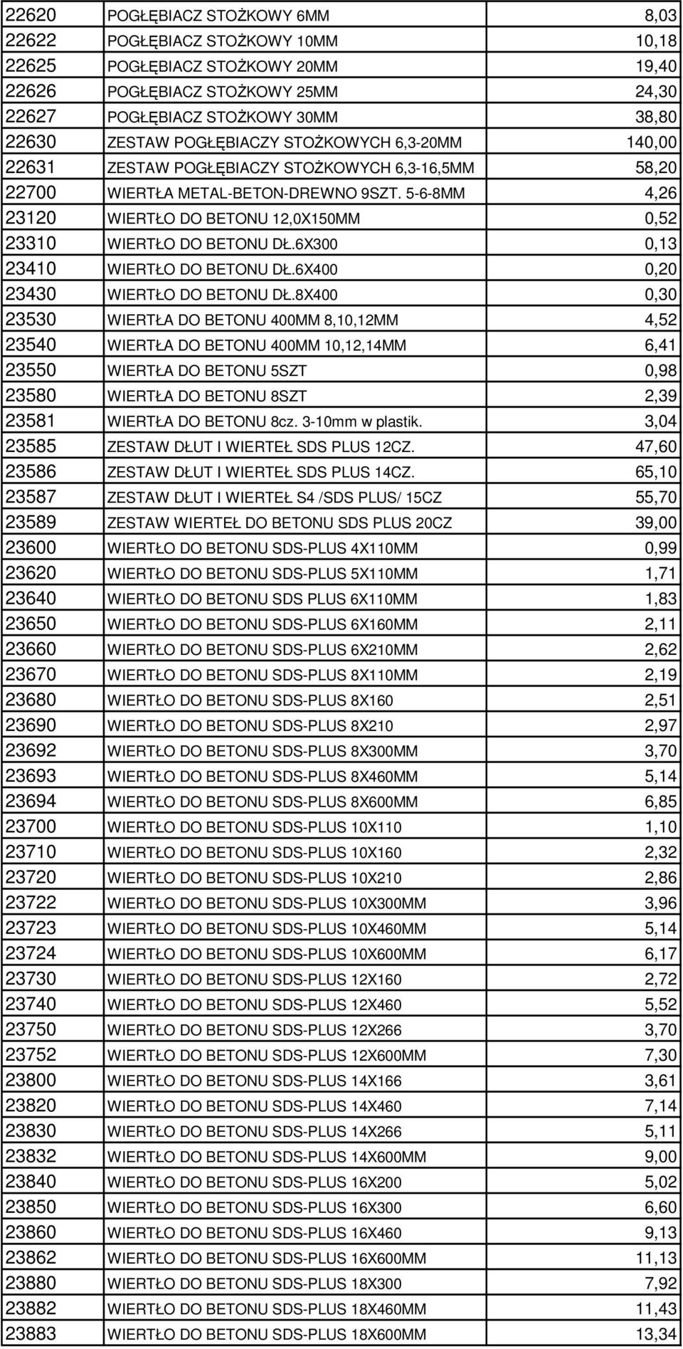 5-6-8MM 4,26 23120 WIERTŁO DO BETONU 12,0X150MM 0,52 23310 WIERTŁO DO BETONU DŁ.6X300 0,13 23410 WIERTŁO DO BETONU DŁ.6X400 0,20 23430 WIERTŁO DO BETONU DŁ.